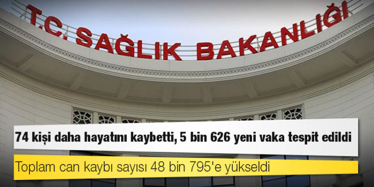 Türkiye'de Koronavirüs: 74 kişi daha hayatını kaybetti, 5 bin 626 yeni vaka tespit edildi