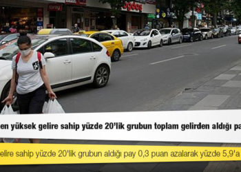 Türkiye'de en yüksek gelire sahip yüzde 20'lik grubun toplam gelirden aldığı pay arttı