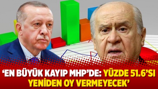 ‘En büyük kayıp MHP’de: Yüzde 51.6’sı yeniden oy vermeyecek’