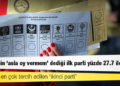 Seçmenin ‘asla oy vermem’ dediği ilk parti yüzde 27.7 ile AKP