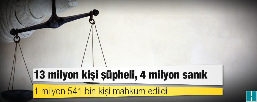 2020'nin adalet istatistikleri: 13 milyon kişi şüpheli, 4 milyon sanık