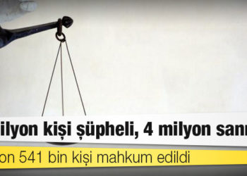 2020'nin adalet istatistikleri: 13 milyon kişi şüpheli, 4 milyon sanık
