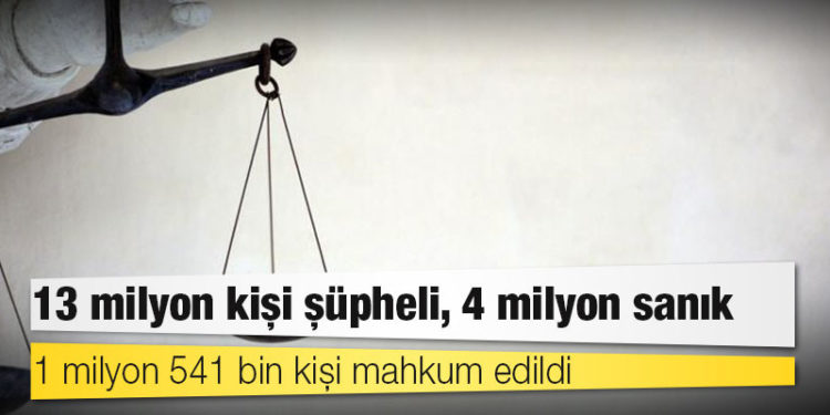 2020'nin adalet istatistikleri: 13 milyon kişi şüpheli, 4 milyon sanık