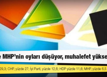 Anket: AKP ve MHP'nin oyları düşüyor, muhalefet yükselişte