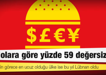 Big Mac Endeksi: TL, dolara göre yüzde 59 değersiz