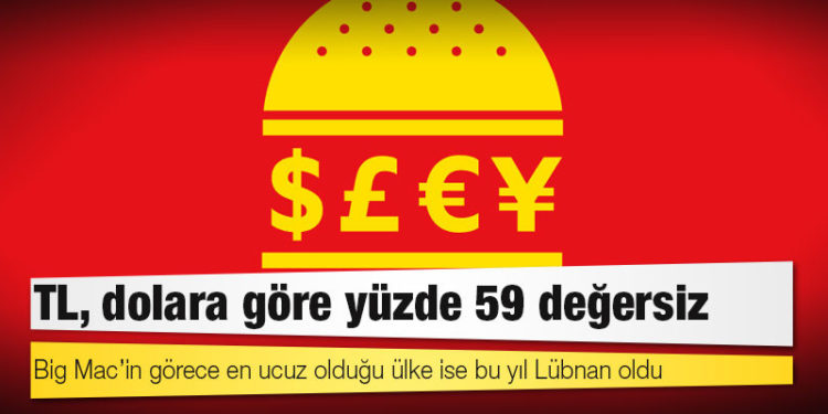 Big Mac Endeksi: TL, dolara göre yüzde 59 değersiz