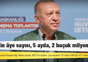 Cumhurbaşkanı Erdoğan açıkladı; AKP'nin üye sayısı, 5 ayda, 2 buçuk milyon arttı
