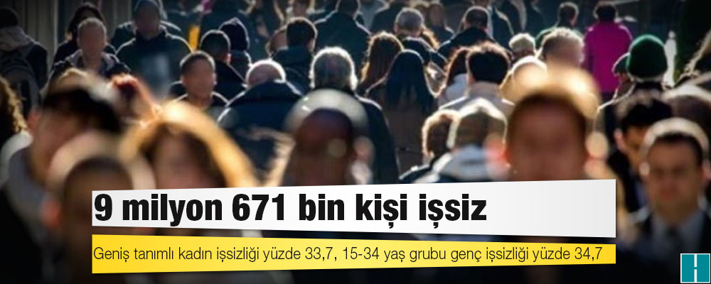 DİSK-AR: 9 milyon 671 bin kişi işsiz