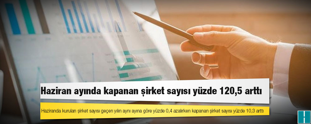 Haziran ayında kurulan şirket sayısı yüzde 113,4, kapanan şirket sayısı yüzde 120,5 arttı