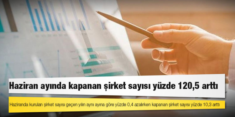Haziran ayında kurulan şirket sayısı yüzde 113,4, kapanan şirket sayısı yüzde 120,5 arttı