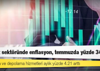 Hizmet sektöründe enflasyon, temmuzda yüzde 34 oldu
