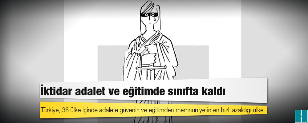 OECD raporu: Türkiye, 36 ülke içinde adalete güvenin ve eğitimden memnuniyetin en hızlı azaldığı ülke