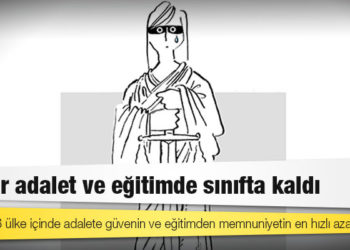 OECD raporu: Türkiye, 36 ülke içinde adalete güvenin ve eğitimden memnuniyetin en hızlı azaldığı ülke