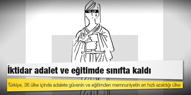 OECD raporu: Türkiye, 36 ülke içinde adalete güvenin ve eğitimden memnuniyetin en hızlı azaldığı ülke