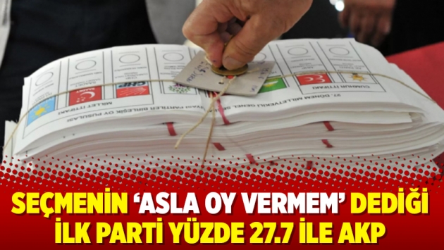 Seçmenin ‘asla oy vermem’ dediği ilk parti yüzde 27.7 ile AKP