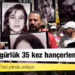 Sivas Katliamı 28’inci yılında anılıyor: 'O gün özgürlük 35 kez hançerlendi'