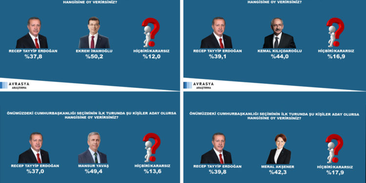 Son kamuoyu araştırması Erdoğan’ı üzecek; kemik oylar eriyor!
