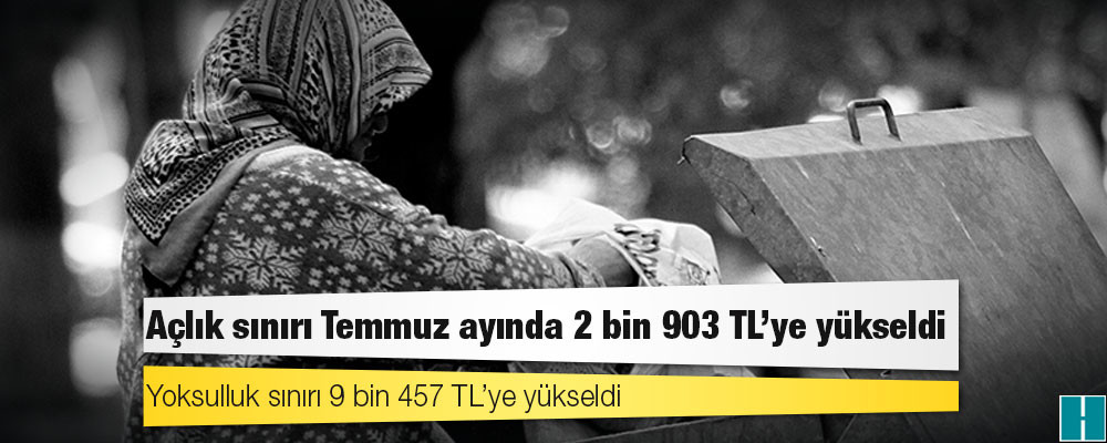 Türk-İş: Açlık sınırı Temmuz ayında 2 bin 903 TL'ye yükseldi