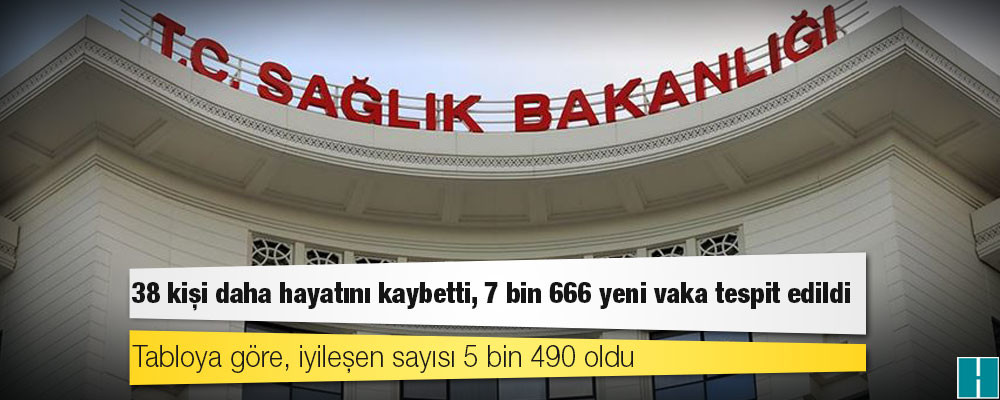 Türkiye'de Koronavirüs: 38 kişi daha hayatını kaybetti, 7 bin 666 yeni vaka tespit edildi