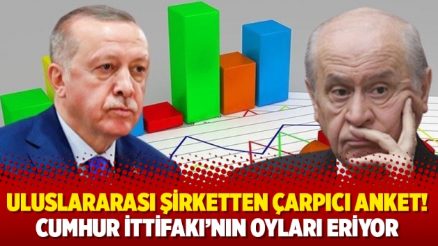 Uluslararası şirketten çarpıcı anket! Cumhur İttifakı’nın oyları eriyor