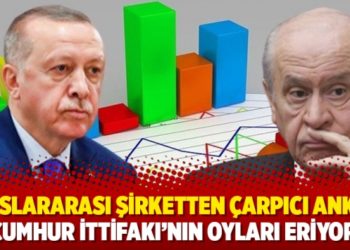 Uluslararası şirketten &ccedil;arpıcı anket! Cumhur İttifakı&rsquo;nın oyları eriyor