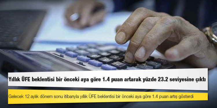 Yıllık ÜFE beklentisi bir önceki aya göre 1.4 puan artarak yüzde 23.2 seviyesine çıktı