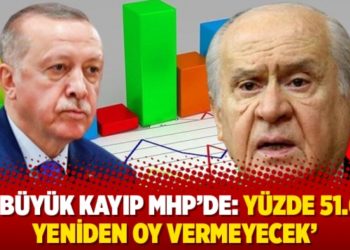 &lsquo;En b&uuml;y&uuml;k kayıp MHP&rsquo;de: Y&uuml;zde 51.6&rsquo;sı yeniden oy vermeyecek&rsquo;