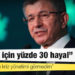Davutoğlu: 'AK Parti için yüzde 30 hayal'