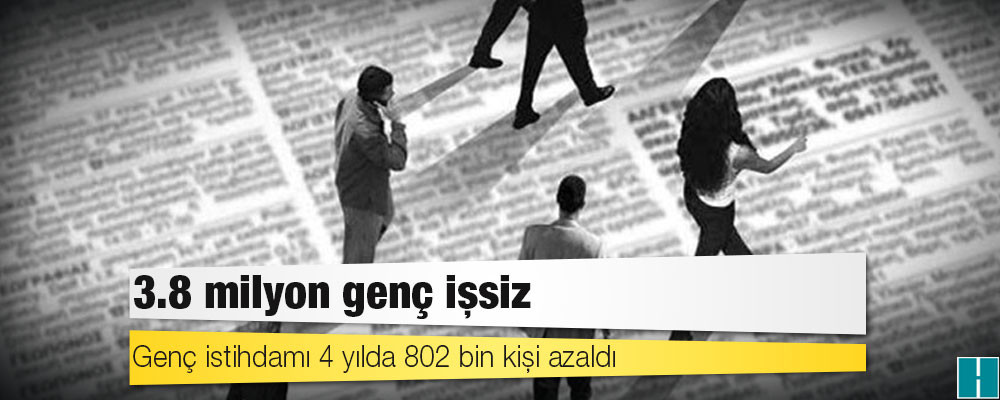 3.8 milyon genç işsiz; genç istihdamı 4 yılda 802 bin kişi azaldı