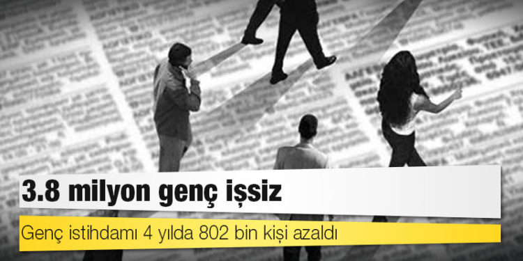 3.8 milyon genç işsiz; genç istihdamı 4 yılda 802 bin kişi azaldı