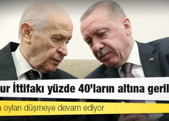 AKP’nin oyları düşmeye devam ediyor: Cumhur İttifakı yüzde 40’ların altına geriledi