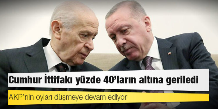 AKP’nin oyları düşmeye devam ediyor: Cumhur İttifakı yüzde 40’ların altına geriledi