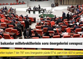 Atanmış bakanlar milletvekillerinin soru önergelerini cevapsız bıraktı