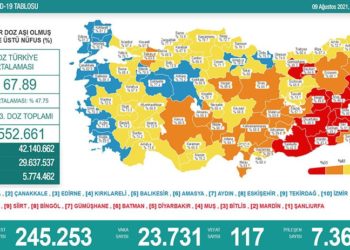 Covid-19’da son 24 saat: 24 bine yakın yeni vaka, 117 vefat