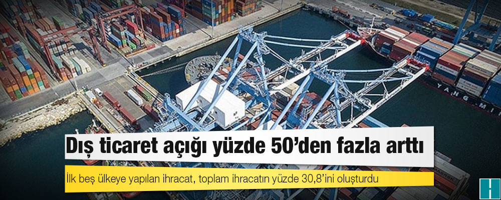 Dış ticaret açığı yüzde 50’den fazla arttı