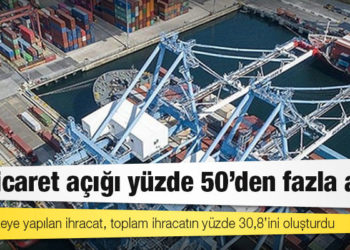 Dış ticaret açığı yüzde 50’den fazla arttı