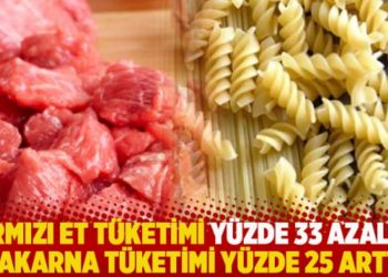 ETBİR: Kırmızı et t&uuml;ketimi y&uuml;zde 33 azaldı, makarna t&uuml;ketimi y&uuml;zde 25 arttı