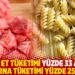 ETBİR: Kırmızı et tüketimi yüzde 33 azaldı, makarna tüketimi yüzde 25 arttı