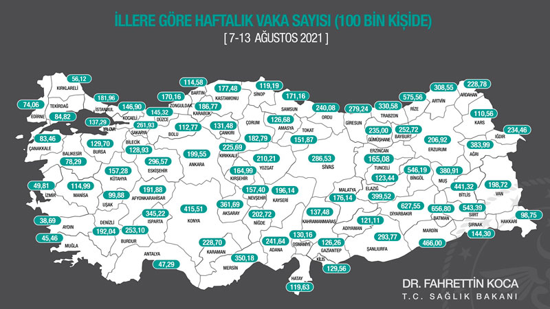 Haftalık toplam vaka sayısını gösteren harita güncellendi: Vaka sayısı en çok Batman, Bayburt, Aksaray, Gümüşhane, Ardahan'da arttı