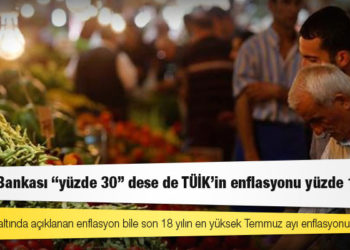 Merkez Bankası “yüzde 30” dese de TÜİK’in enflasyonu yüzde 18,95