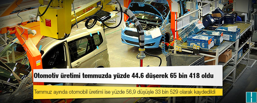 Otomotiv üretimi temmuzda yüzde 44.6 düşerek 65 bin 418 oldu