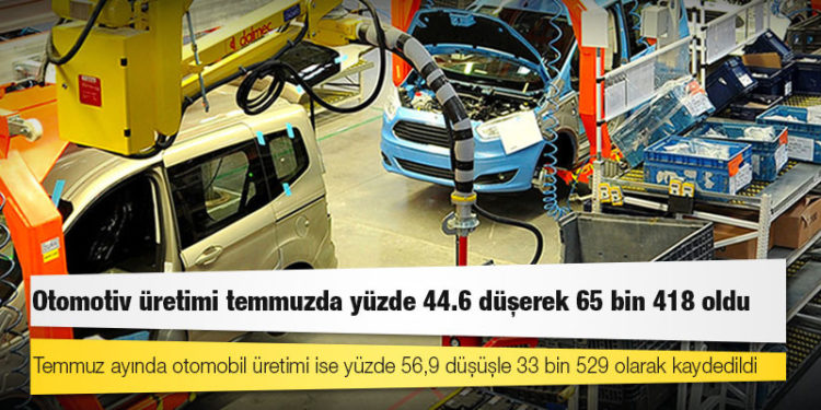 Otomotiv üretimi temmuzda yüzde 44.6 düşerek 65 bin 418 oldu