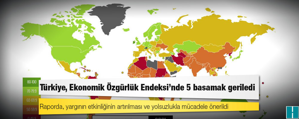 Türkiye, Ekonomik Özgürlük Endeksi’nde 5 basamak geriledi