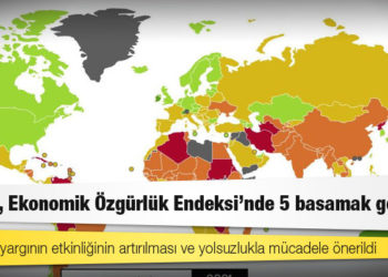Türkiye, Ekonomik Özgürlük Endeksi’nde 5 basamak geriledi