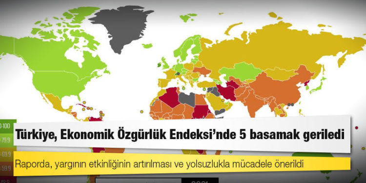 Türkiye, Ekonomik Özgürlük Endeksi’nde 5 basamak geriledi
