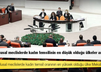 Türkiye ulusal meclislerde kadın temsilinin en düşük olduğu ülkeler arasında