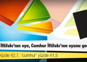 Yöneylem anketi: Millet İttifakı'nın oyu, Cumhur İttifakı'nın oyunu geçiyor