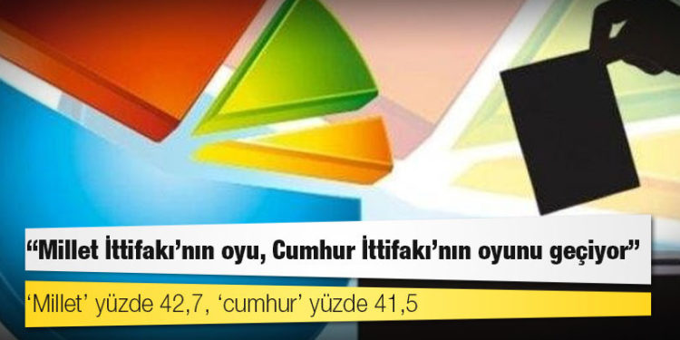 Yöneylem anketi: Millet İttifakı'nın oyu, Cumhur İttifakı'nın oyunu geçiyor