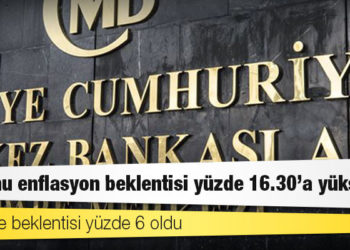 Yıl sonu enflasyon beklentisi yüzde 16.30'a yükseldi