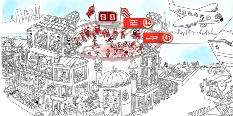 43 alanda İstanbul için Koronavirüs riski haritası; taksi, miting, berber, kafe, stadyum, cenaze…